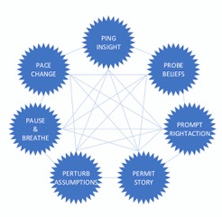 7 Ps